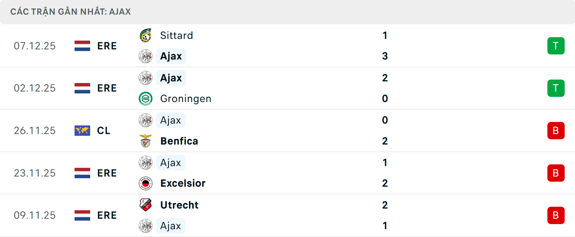 Phong độ Ajax 5 trận gần nhất