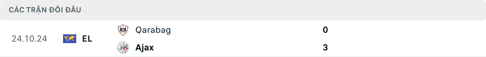 Lịch sử đối đầu Qarabag vs Ajax