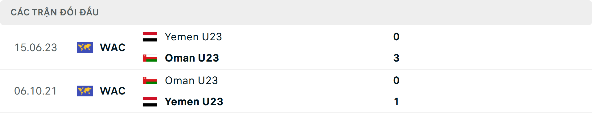 Lịch sử đối đầu U23 Oman vs U23 Yemen