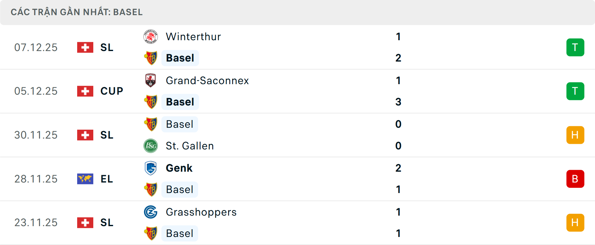 Phong độ Basel 5 trận gần nhất Phong độ Basel 5 trận gần nhất