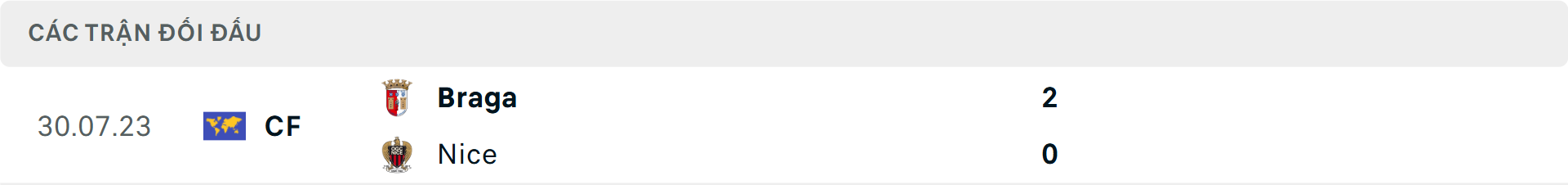 Lịch sử đối đầu Nice vs Braga Lịch sử đối đầu Nice vs Braga