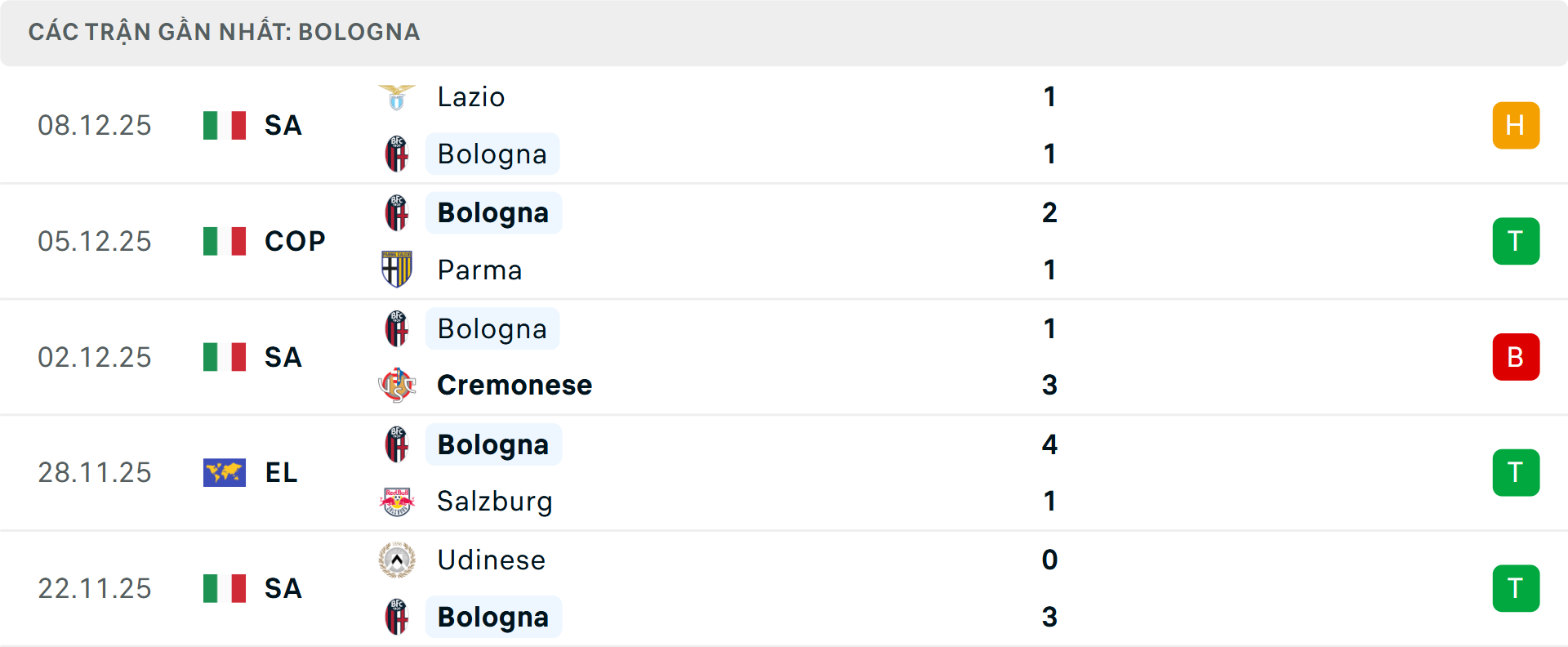 Phong độ Bologna 5 trận gần nhất Phong độ Bologna 5 trận gần nhất