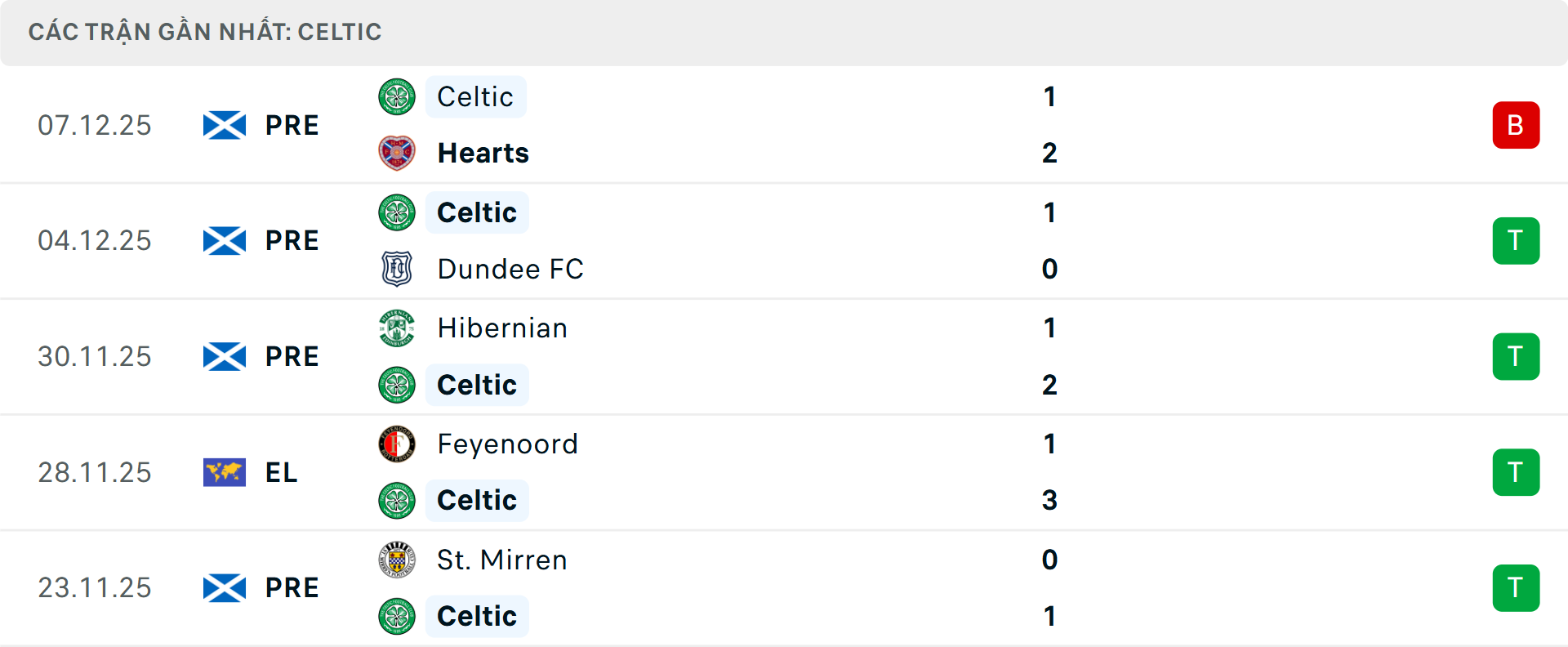 Phong độ Celtic 5 trận gần nhất Phong độ Celtic 5 trận gần nhất