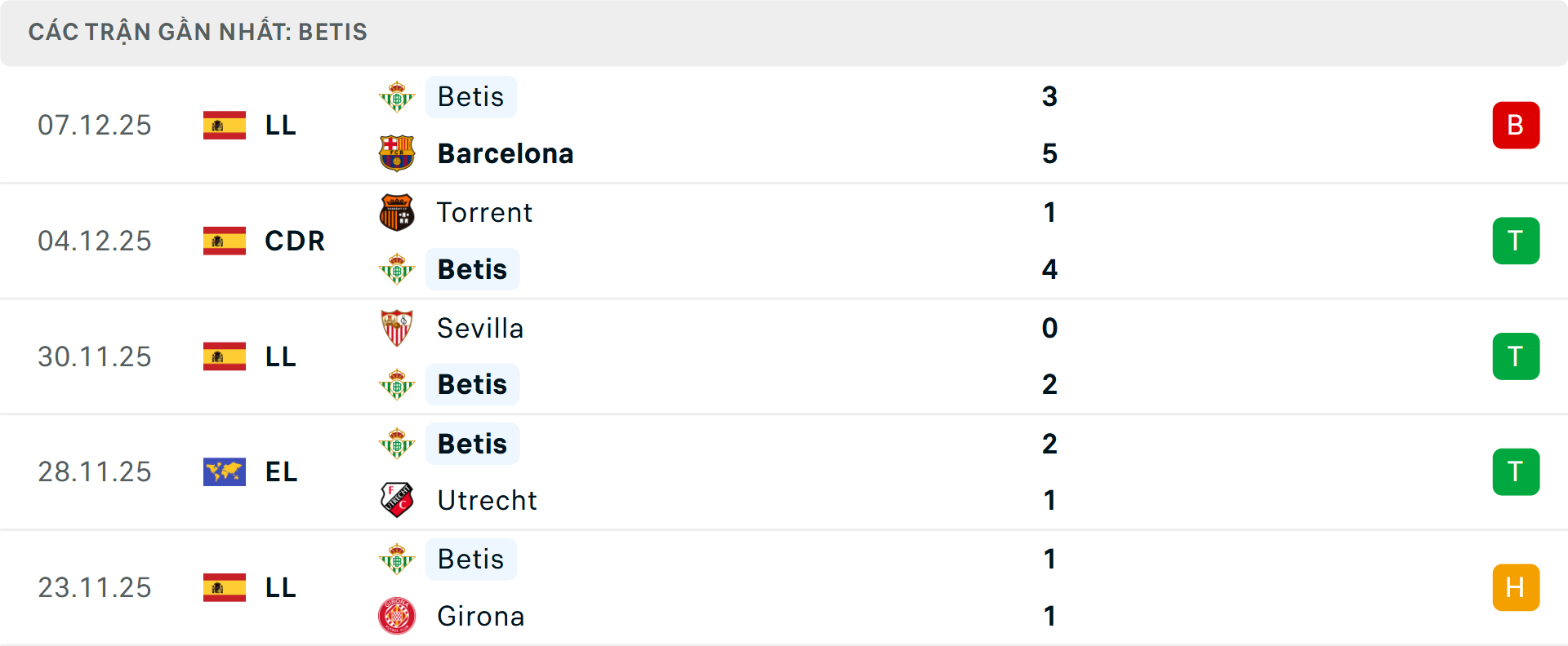 Phong độ Real Betis 5 trận gần nhất Phong độ Real Betis 5 trận gần nhất