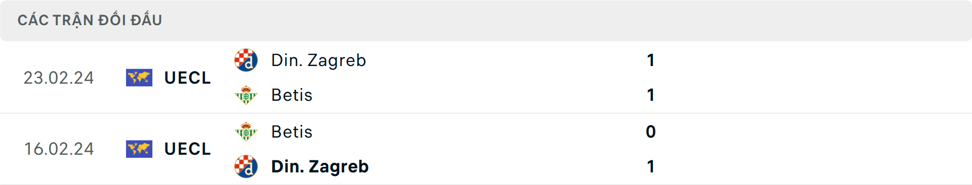 Lịch sử đối đầu Dinamo Zagreb vs Real Betis Lịch sử đối đầu Dinamo Zagreb vs Real Betis