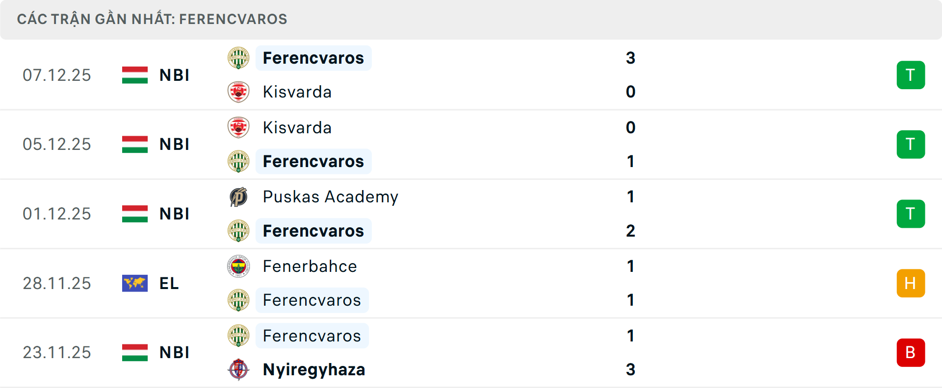 Phong độ Ferencvaros 5 trận gần nhất Phong độ Ferencvaros 5 trận gần nhất