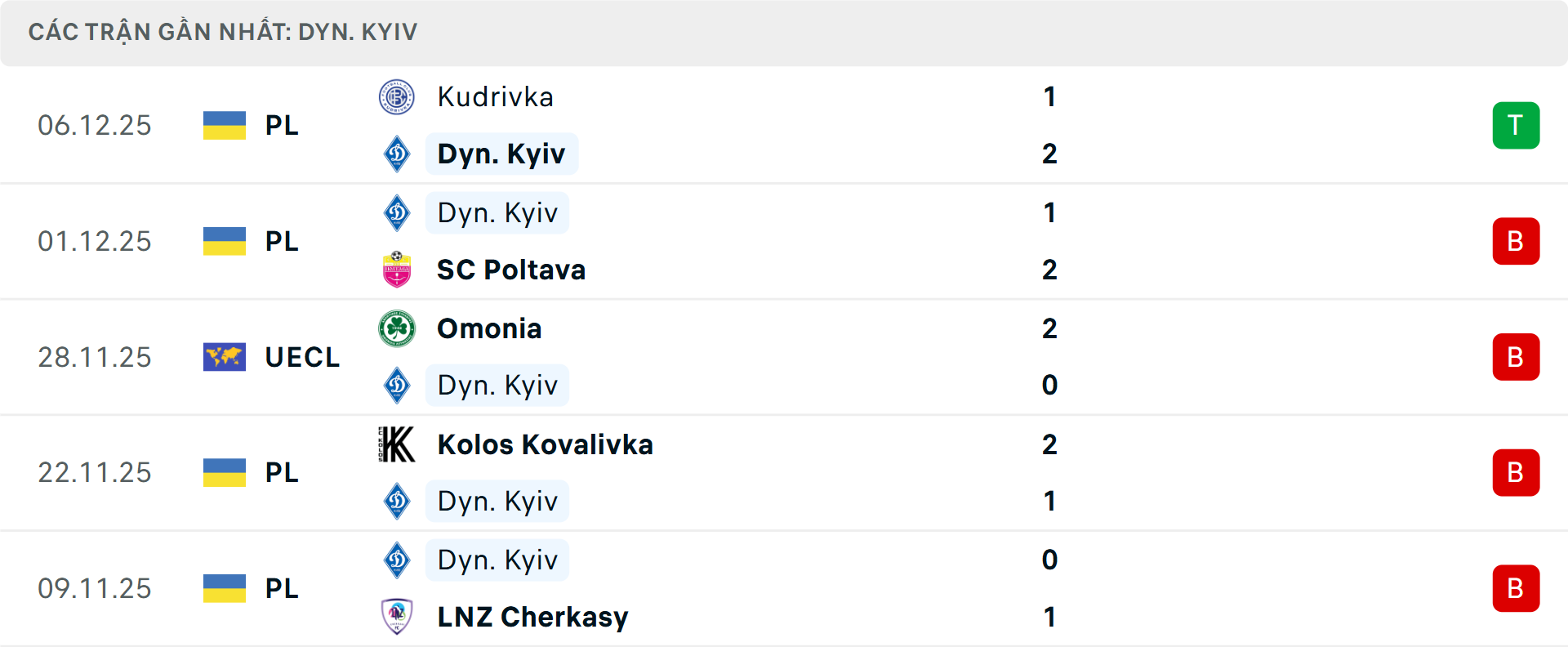 Phong độ Dinamo Kiev 5 trận gần nhất Phong độ Dinamo Kiev 5 trận gần nhất