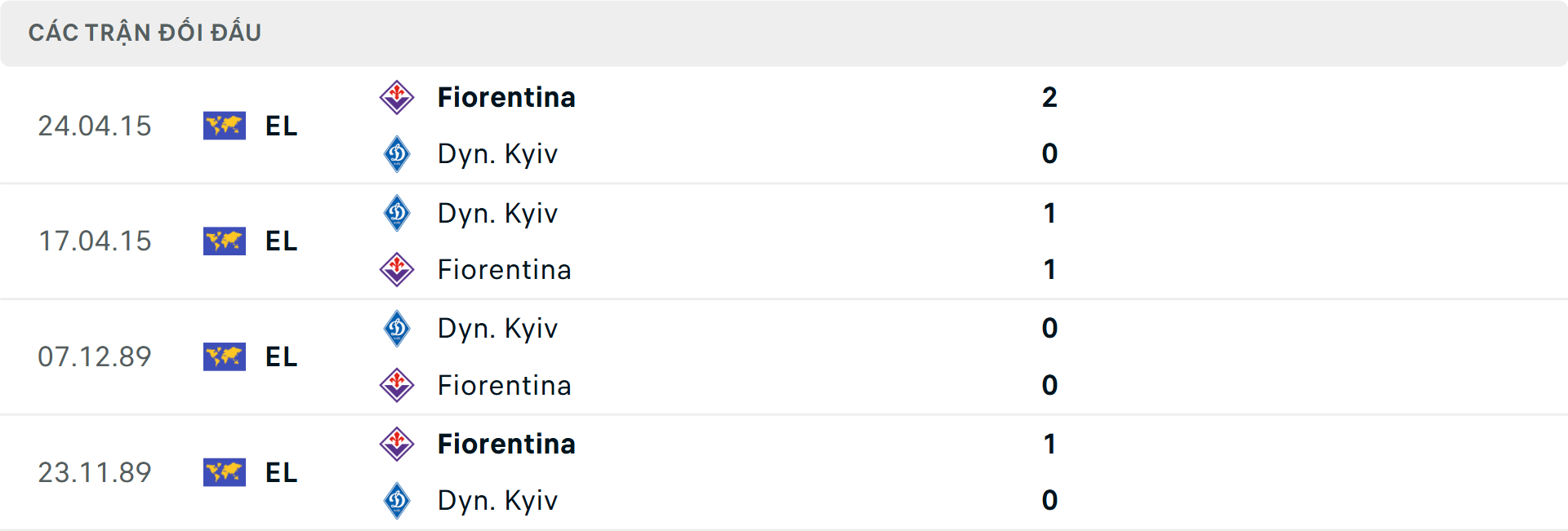 Lịch sử đối đầu Fiorentina vs Dinamo Kiev Lịch sử đối đầu Fiorentina vs Dinamo Kiev