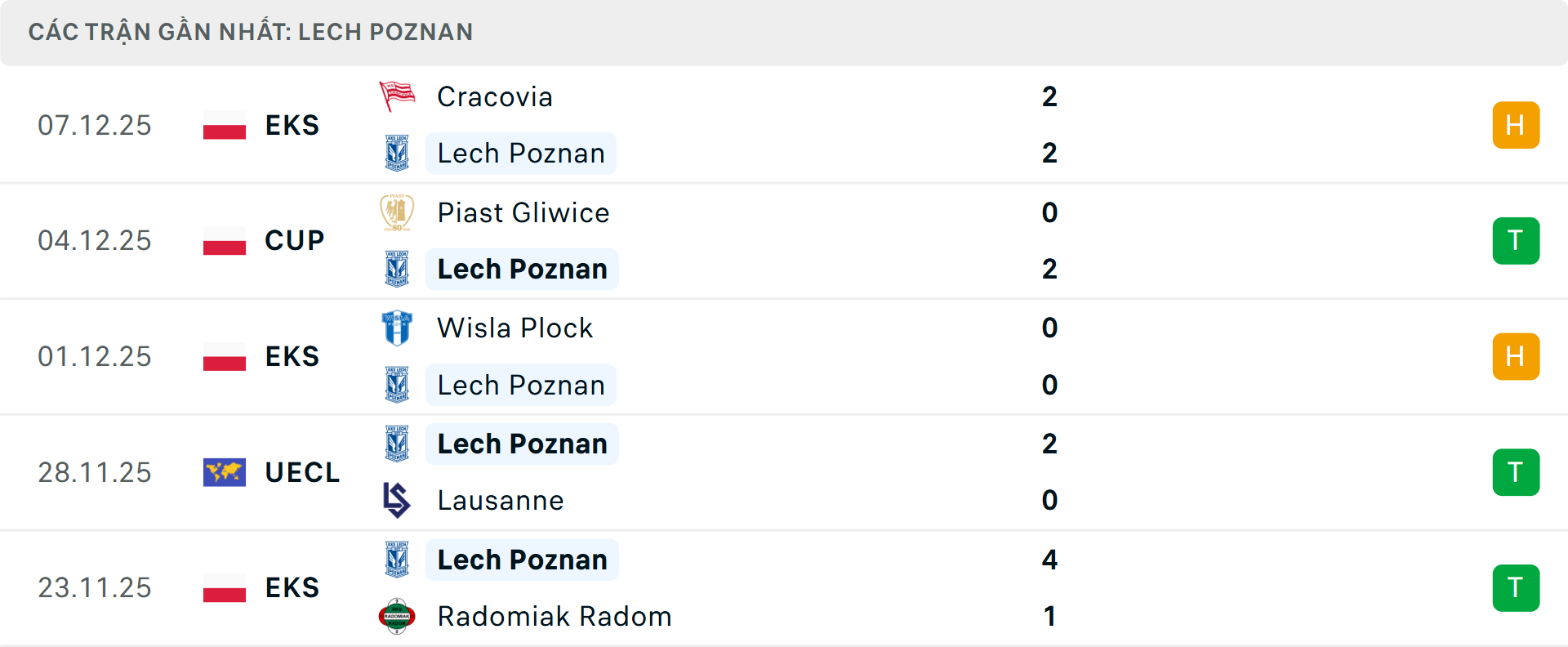 Phong độ Lech Poznan 5 trận gần nhất Phong độ Lech Poznan 5 trận gần nhất