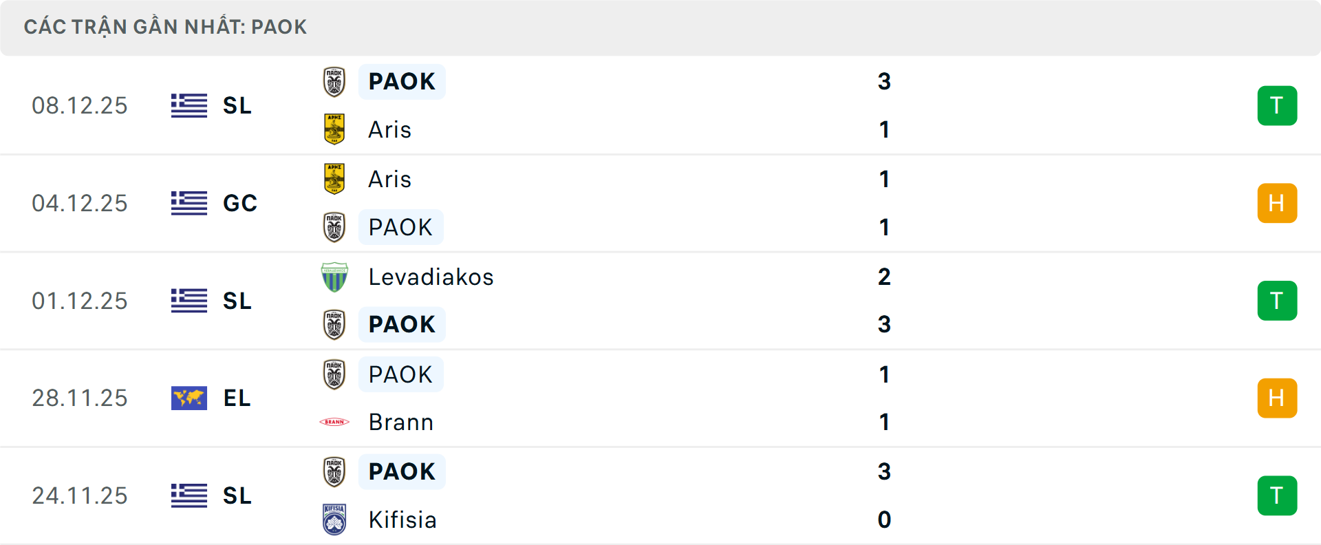 Phong độ PAOK 5 trận gần nhất Phong độ PAOK 5 trận gần nhất