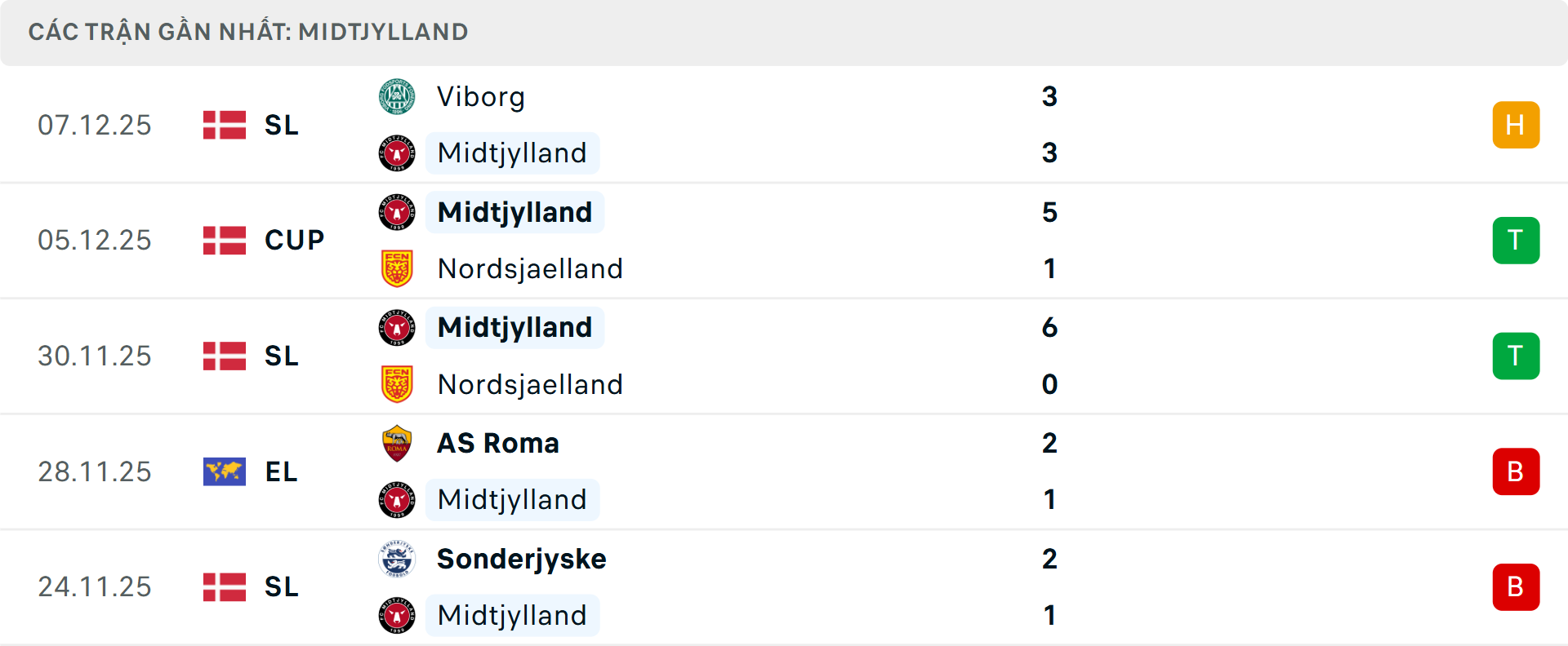 Phong độ Midtjylland 5 trận gần nhất Phong độ Midtjylland 5 trận gần nhất