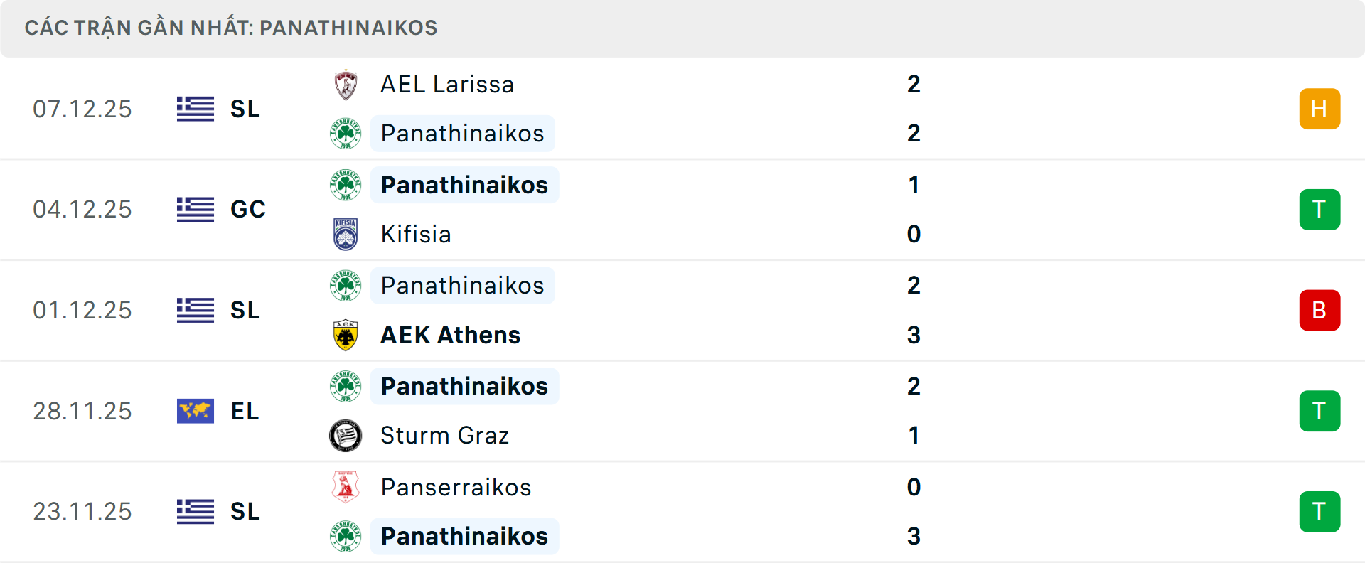 Phong độ Viktoria Plzen 5 trận gần nhất Phong độ Viktoria Plzen 5 trận gần nhất