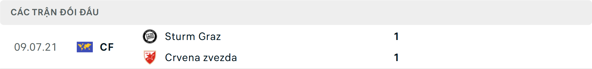 Graz vs Crvena Zvezda Graz vs Crvena Zvezda