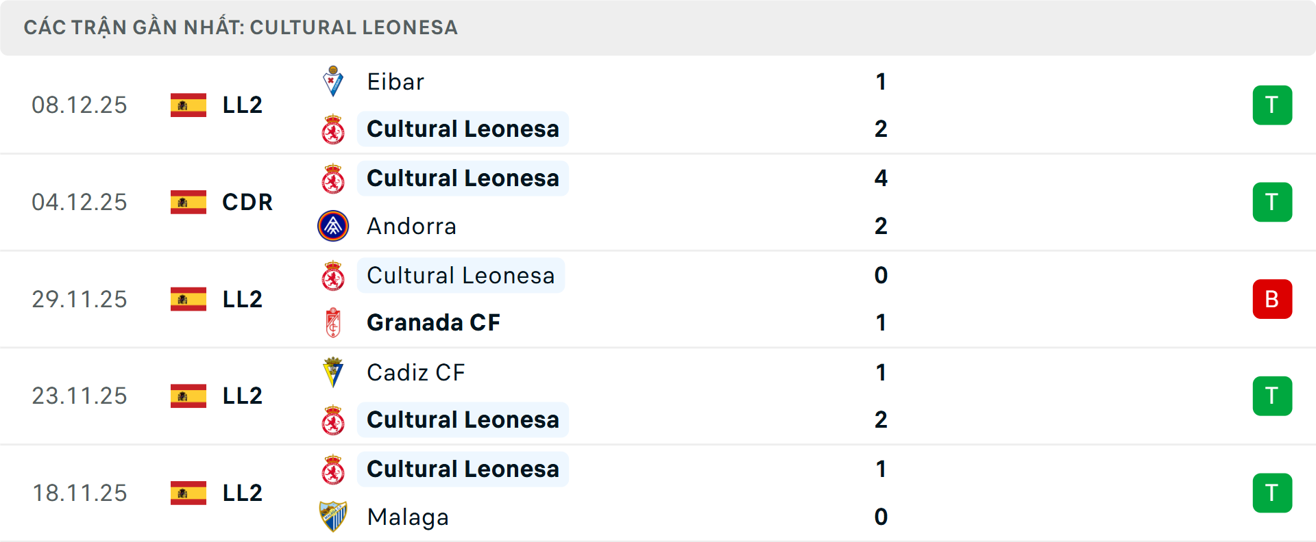 Phong độ Cultural Leonesa 5 trận gần nhất Phong độ Cultural Leonesa 5 trận gần nhất