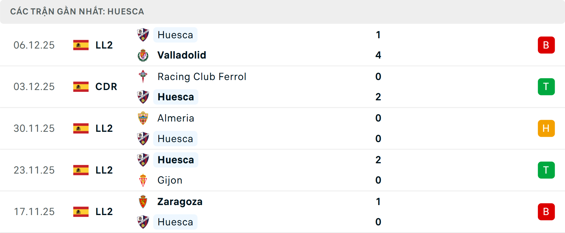 Phong độ Huesca 5 trận gần nhất Phong độ Huesca 5 trận gần nhất