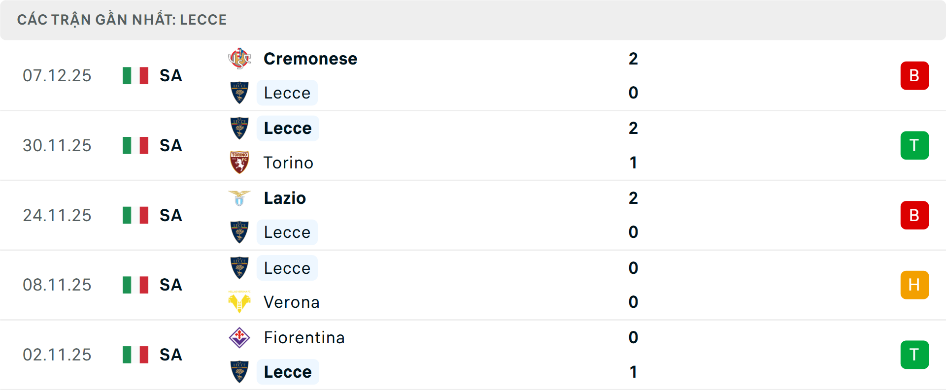 Phong độ Lecce 5 trận gần nhất