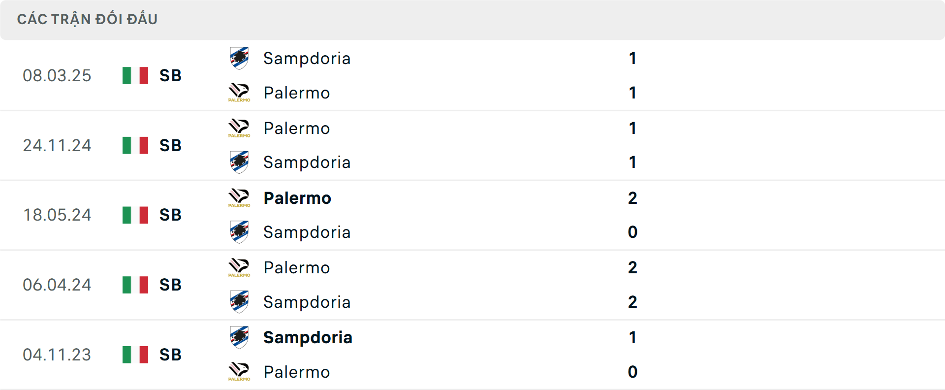 Lịch sử đối đầu Palermo vs Sampdoria