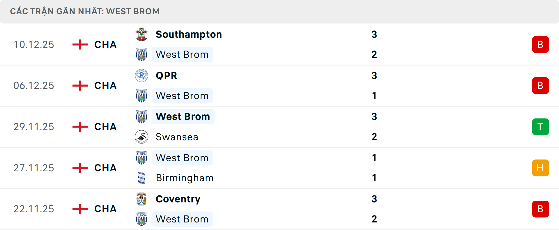 Phong độ West Brom 5 trận gần nhất Phong độ West Brom 5 trận gần nhất