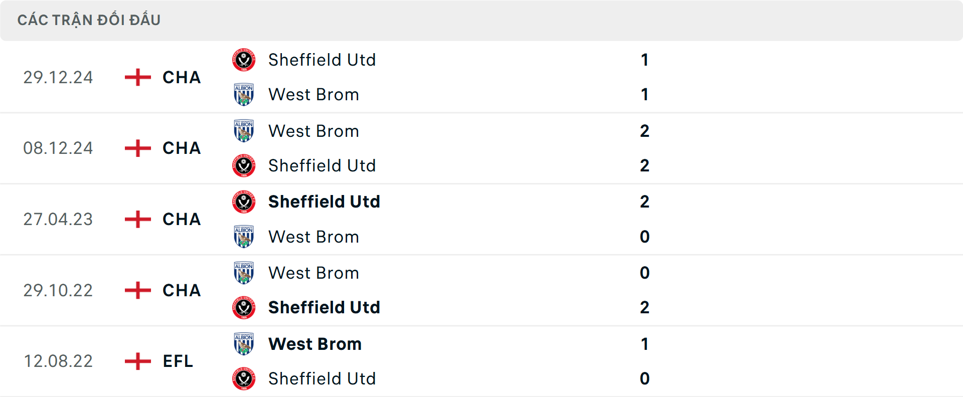 Lịch sử đối đầu West Brom vs Sheffield United Lịch sử đối đầu West Brom vs Sheffield United