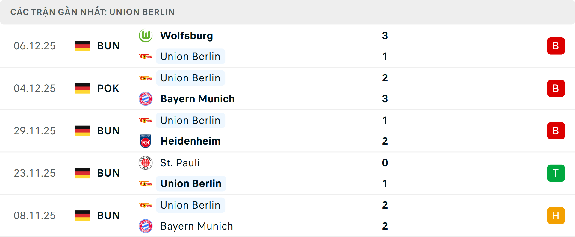 Phong độ Union Berlin 5 trận gần nhất Phong độ Union Berlin 5 trận gần nhất