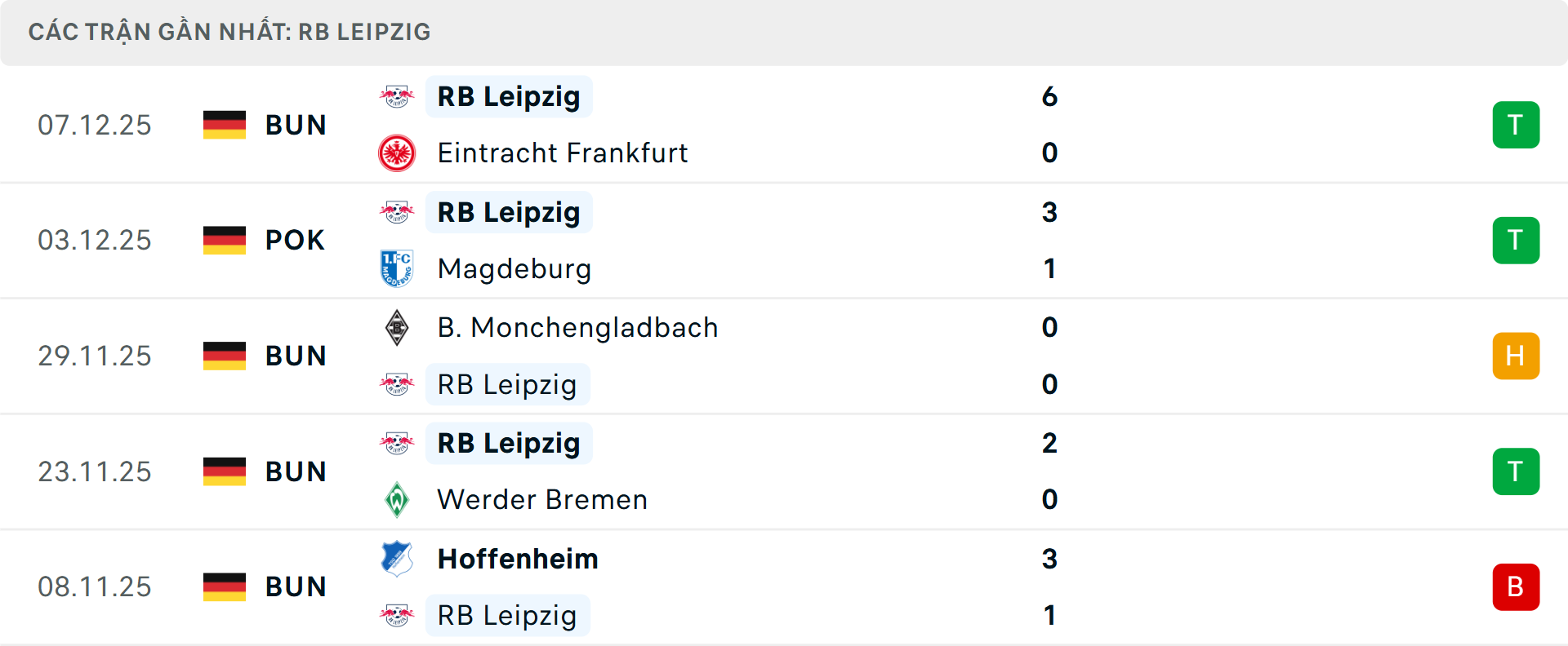 Phong độ Leipzig 5 trận gần nhất Phong độ Leipzig 5 trận gần nhất
