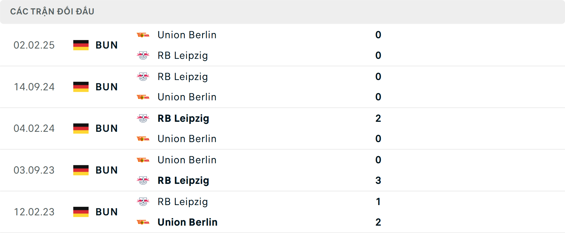Lịch sử đối đầu Union Berlin vs Leipzig Lịch sử đối đầu Union Berlin vs Leipzig