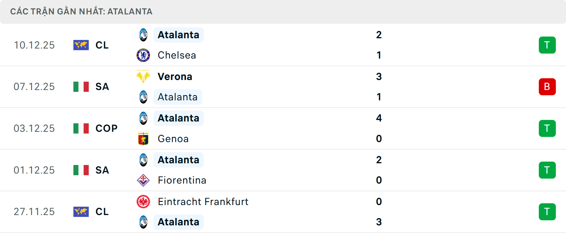 Phong độ Atalanta 5 trận gần nhất Phong độ Atalanta 5 trận gần nhất