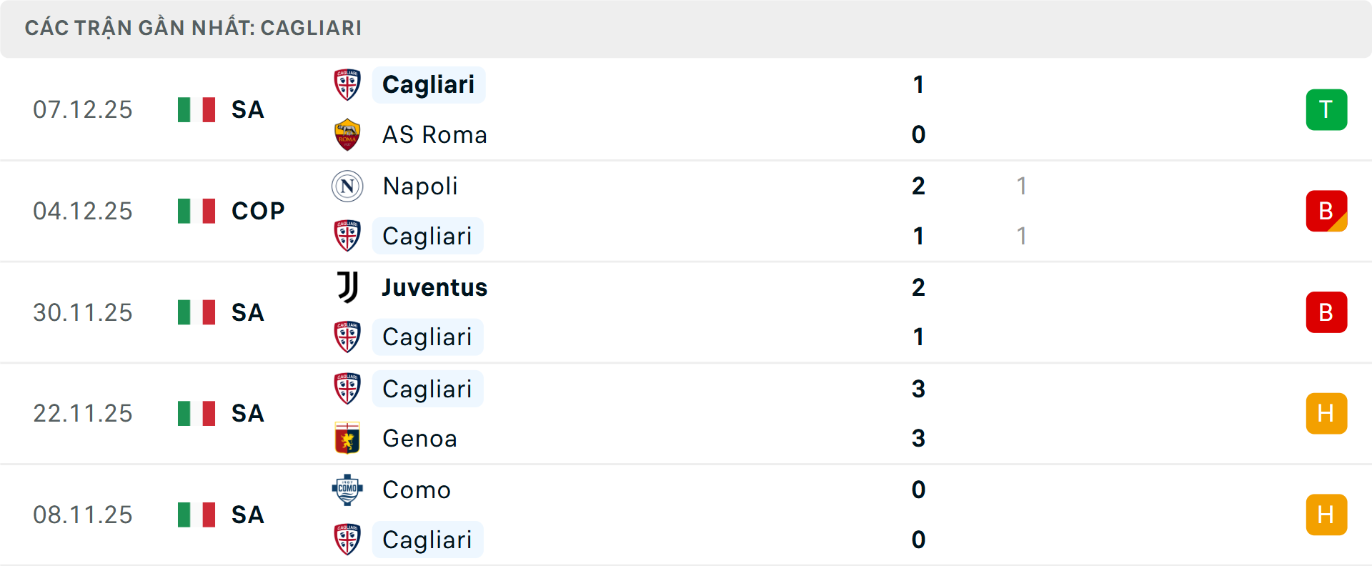 Phong độ Cagliari 5 trận gần nhất Phong độ Cagliari 5 trận gần nhất
