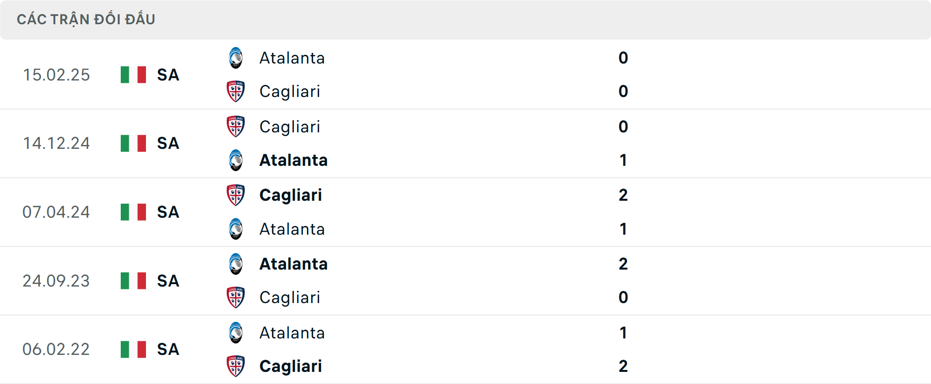 Lịch sử đối đầu Atalanta vs Cagliari Lịch sử đối đầu Atalanta vs Cagliari