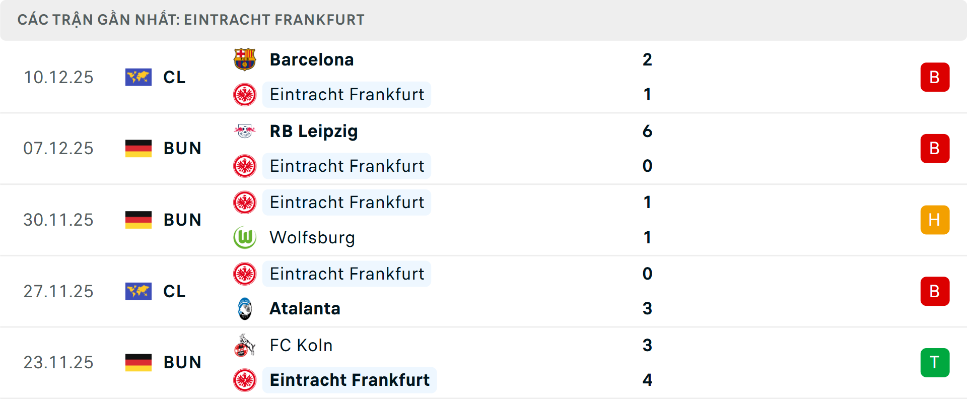 Phong độ Frankfurt 5 trận gần nhất