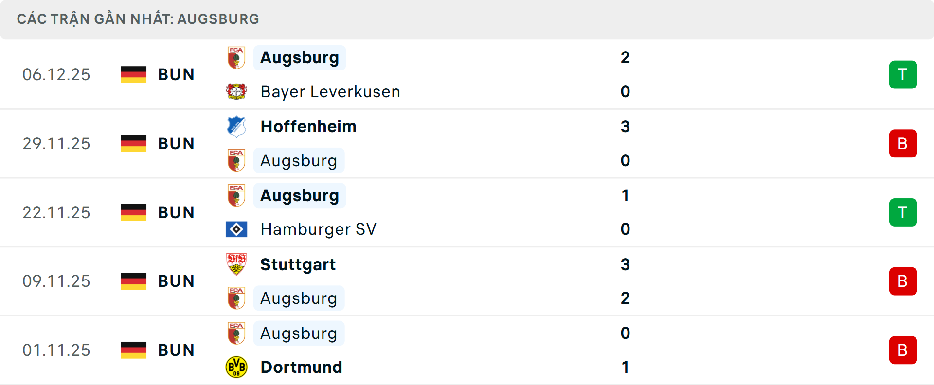 Phong độ Augsburg 5 trận gần nhất