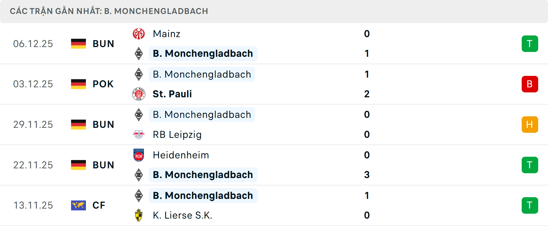 Phong độ Monchengladbach 5 trận gần nhất