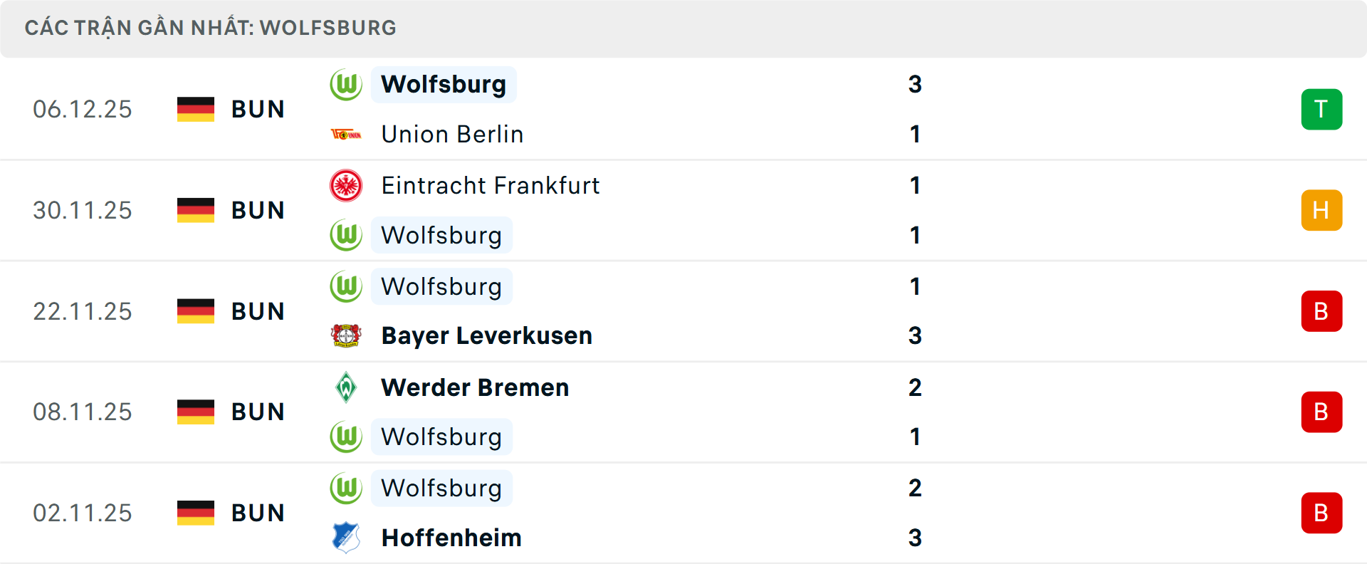 Phong độ Wolfsburg 5 trận gần nhất