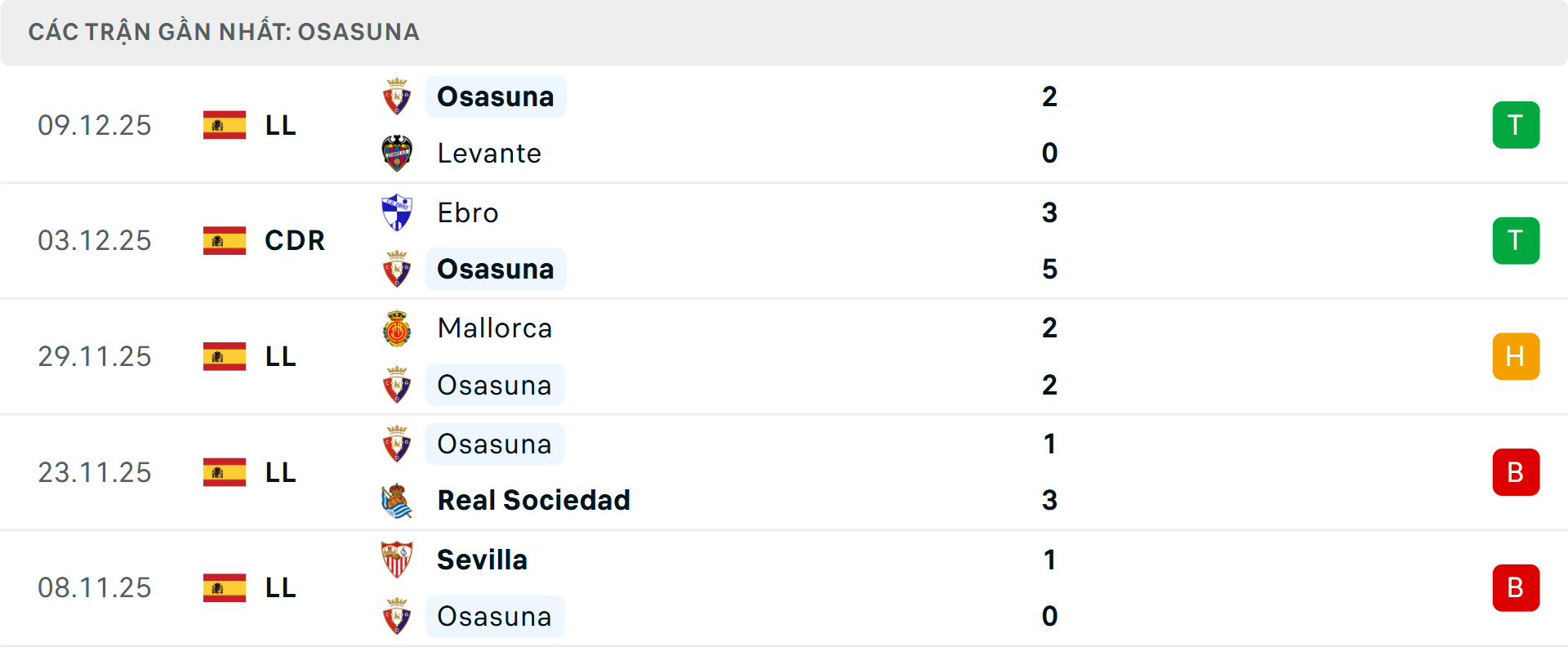 Phong độ Osasuna 5 trận gần nhất