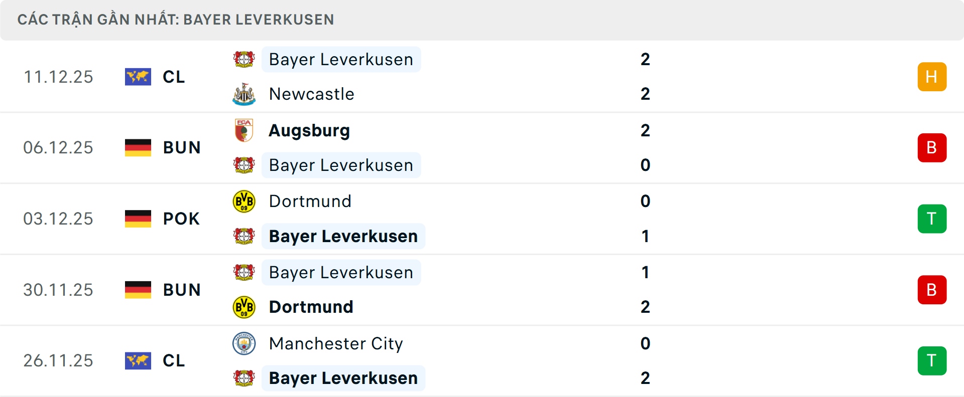 Phong độ Leverkusen 5 trận gần nhất Phong độ Leverkusen 5 trận gần nhất