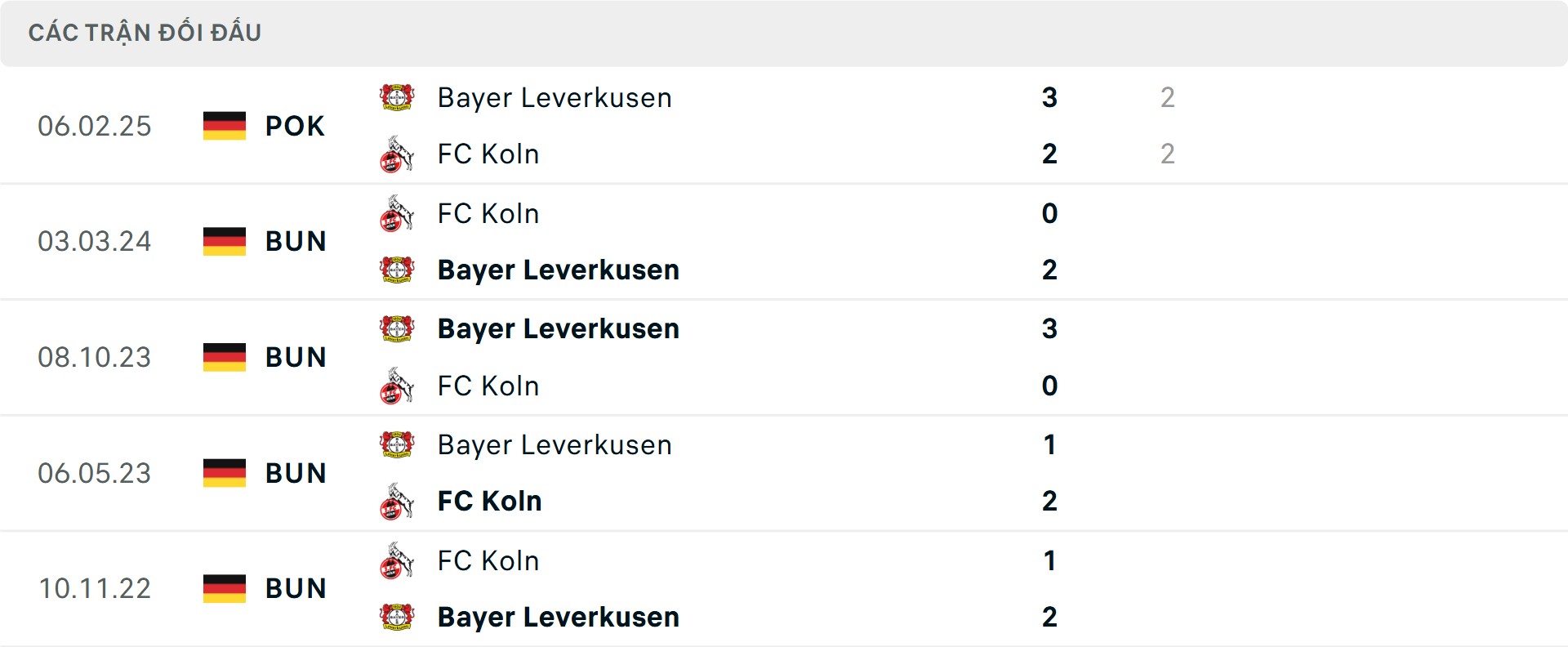 Lịch sử đối đầu Leverkusen vs Koln Lịch sử đối đầu Leverkusen vs Koln