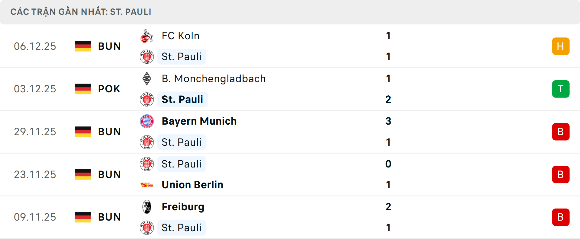 Phong độ St Pauli 5 trận gần nhất Phong độ St Pauli 5 trận gần nhất