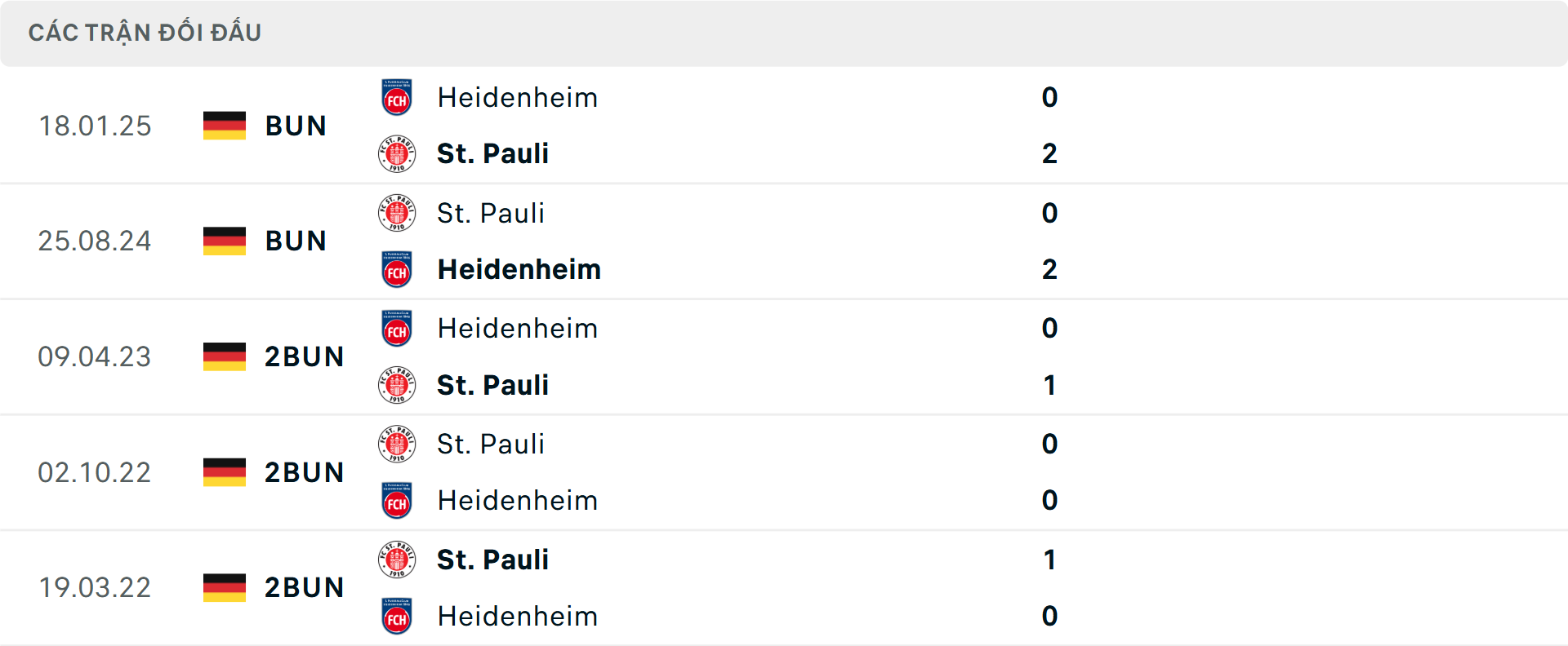 Lịch sử đối đầu St Pauli vs Heidenheim Lịch sử đối đầu St Pauli vs Heidenheim