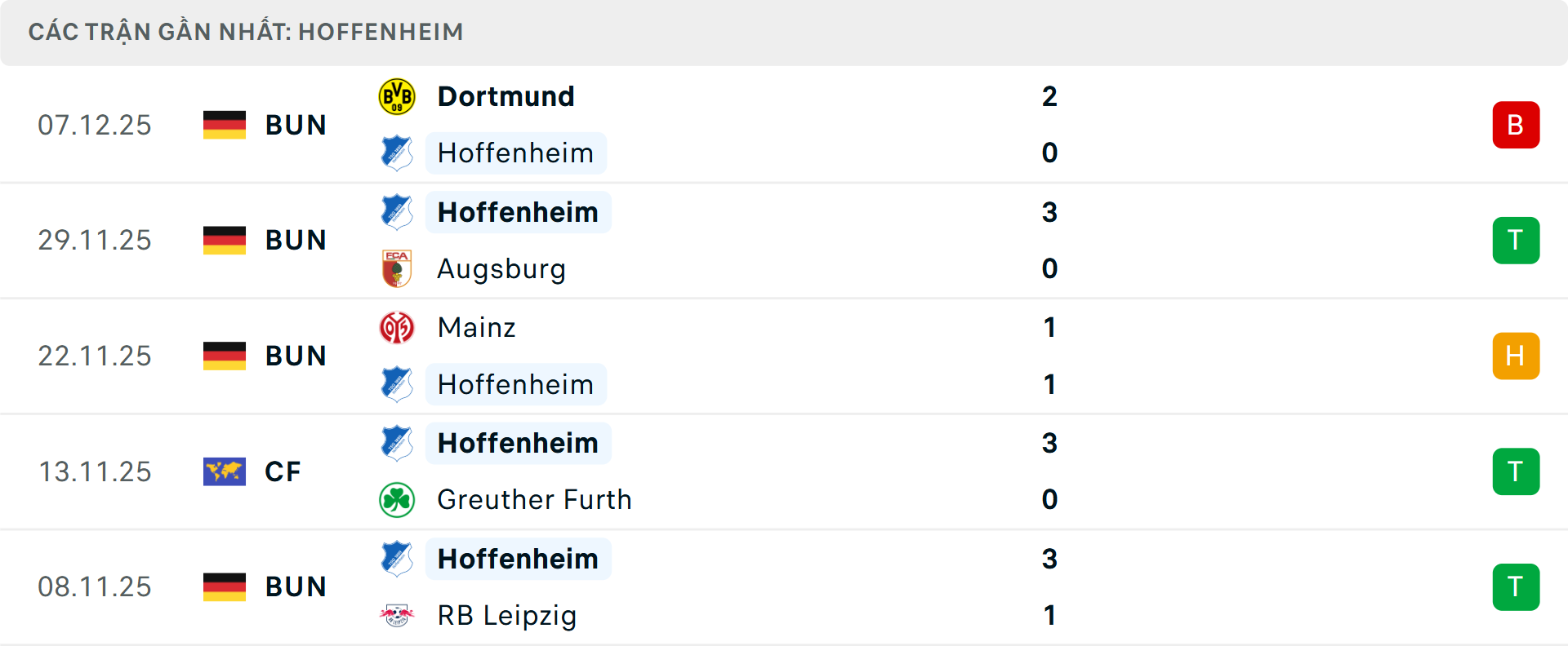 Phong độ Hoffenheim 5 trận gần nhất Phong độ Hoffenheim 5 trận gần nhất
