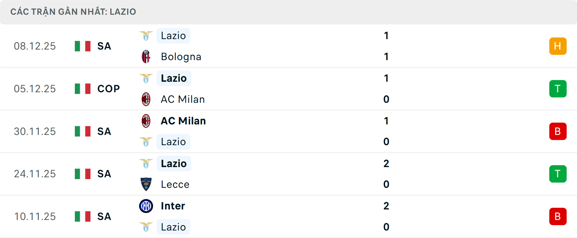Phong độ Lazio 5 trận gần nhất