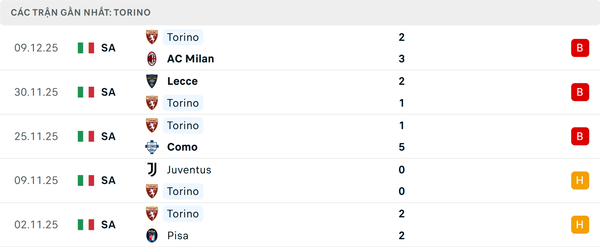 Phong độ Torino 5 trận gần nhất Phong độ Torino 5 trận gần nhất