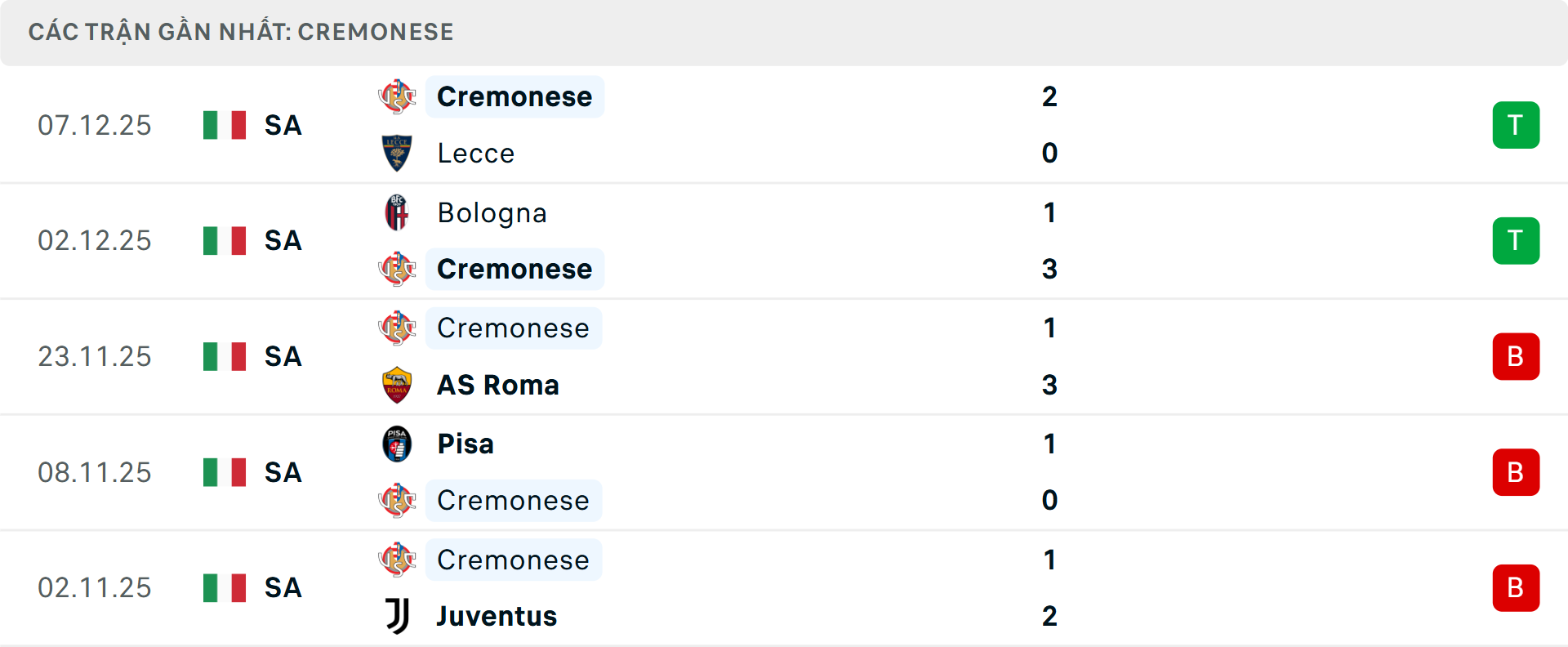 Phong độ Cremonese 5 trận gần nhất Phong độ Cremonese 5 trận gần nhất