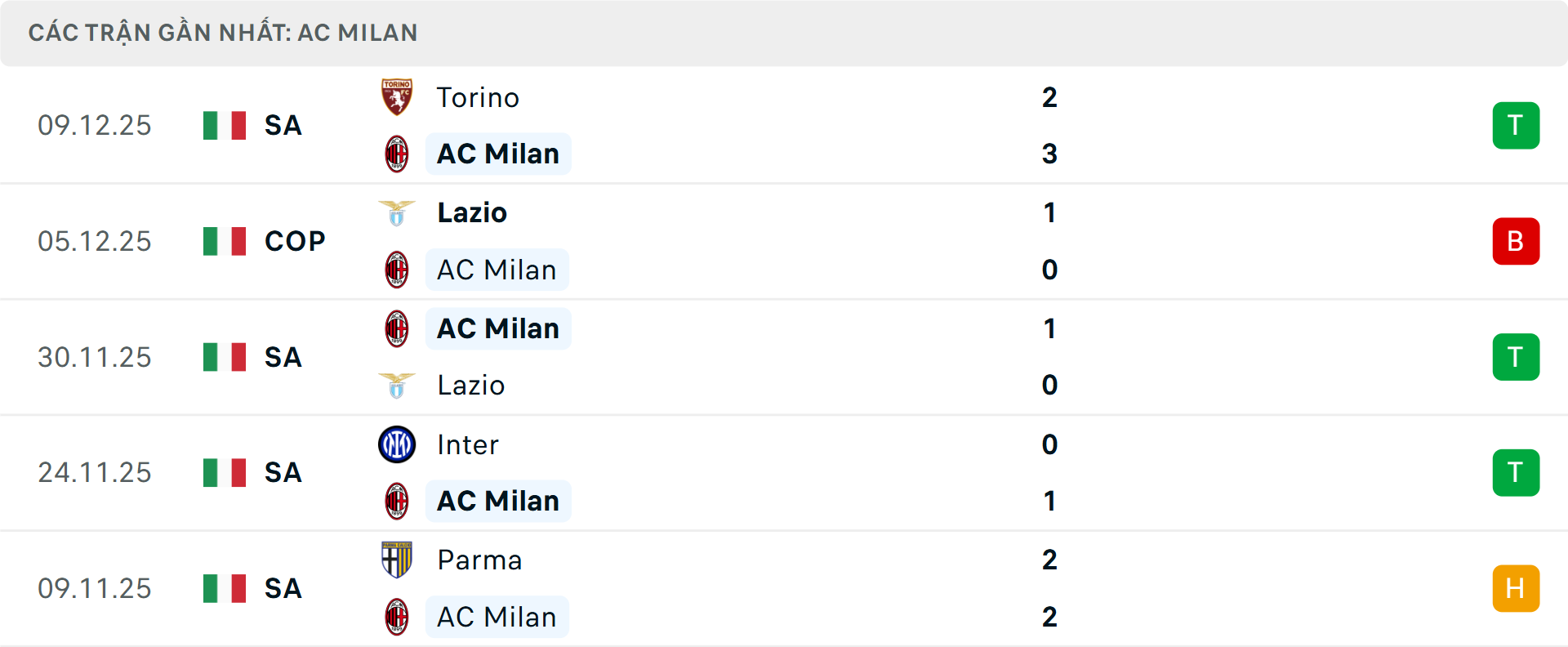 Phong độ Milan 5 trận gần nhất Phong độ Milan 5 trận gần nhất