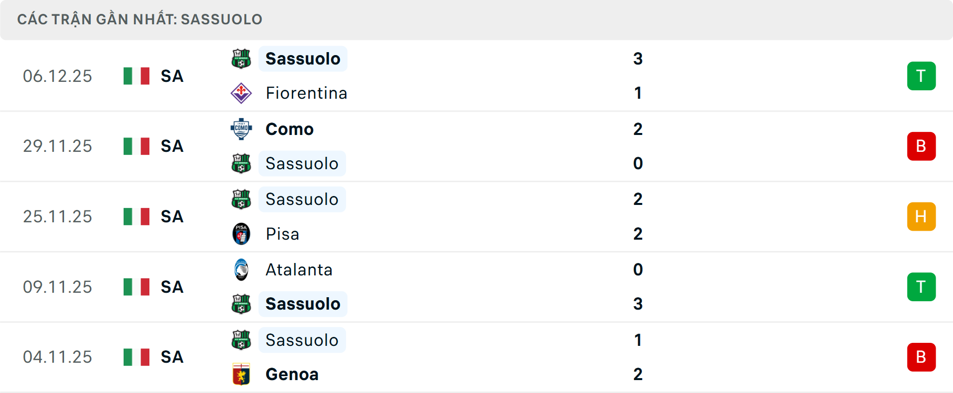 Phong độ Sassuolo 5 trận gần nhất Phong độ Sassuolo 5 trận gần nhất
