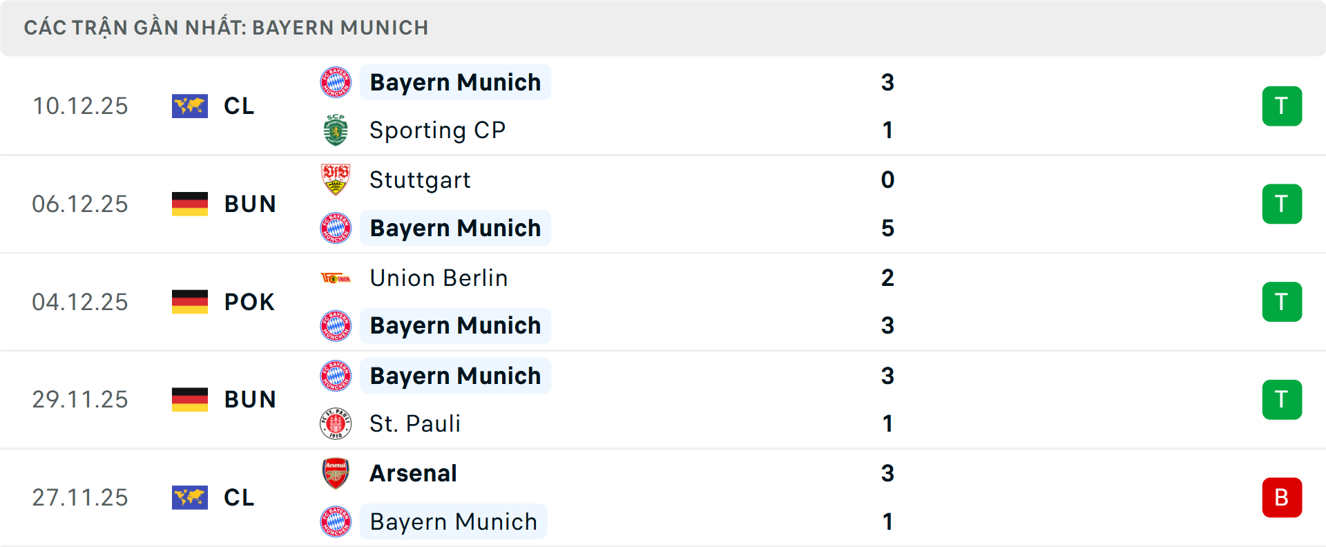 Phong độ Bayern Munich 5 trận gần nhất Phong độ Bayern Munich 5 trận gần nhất