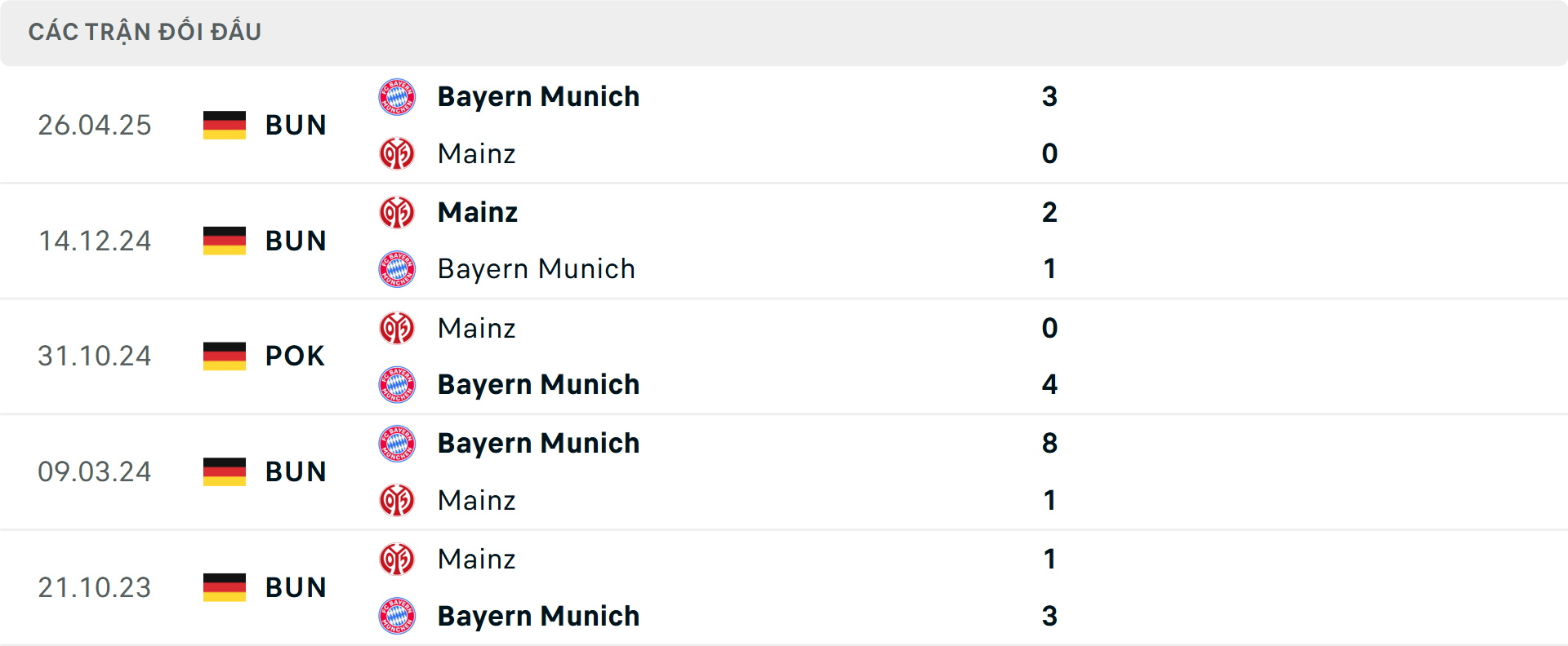Lịch sử đối đầu Bayern Munich vs Mainz Lịch sử đối đầu Bayern Munich vs Mainz