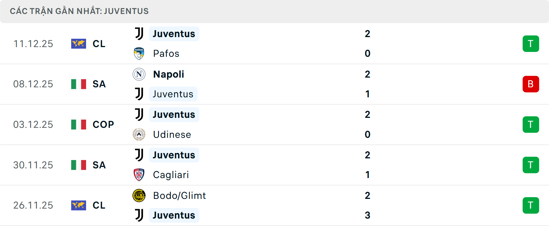 Phong độ Juventus 5 trận gần nhất Phong độ Juventus 5 trận gần nhất