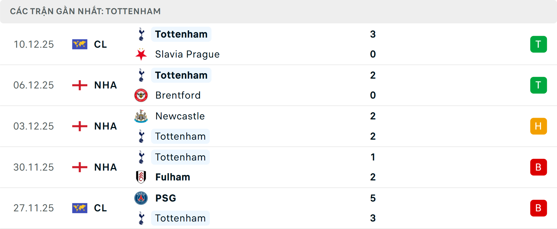 Phong độ Tottenham 5 trận gần nhất Phong độ Tottenham 5 trận gần nhất