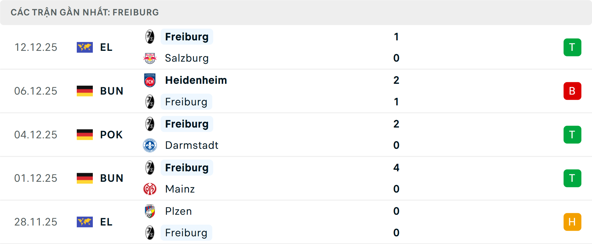 Phong độ Freiburg 5 trận gần nhất Phong độ Freiburg 5 trận gần nhất