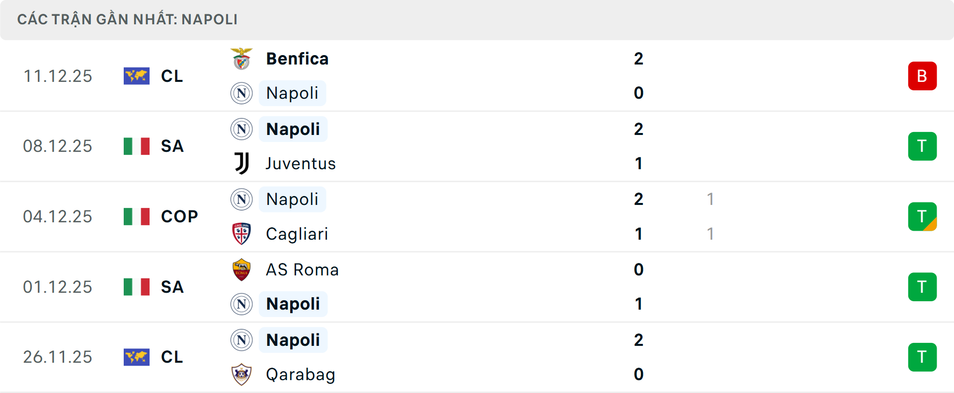 Phong độ Napoli 5 trận gần nhất Phong độ Napoli 5 trận gần nhất